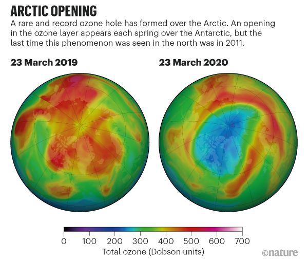 Над Арктикой появилась огромная озоновая дыра